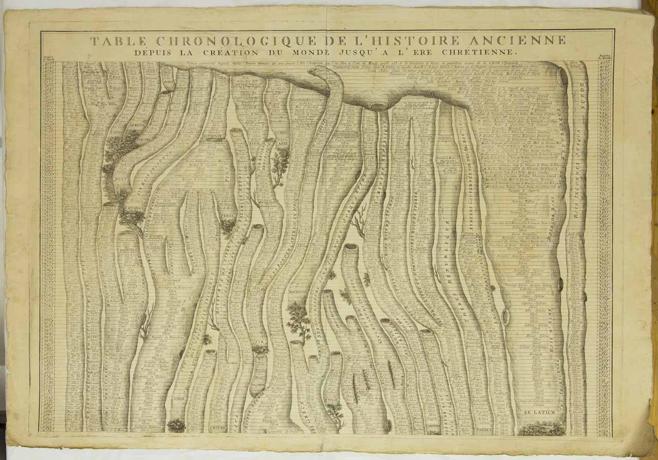 Table chronologique de l'Histoire ancienne dépuis la création du Monde jusqu'a l'Ere chretienne, Tavola sinottica (stampa, stampa composita) di Sandi Antonio - ambito veneto (seconda metà XVIII)