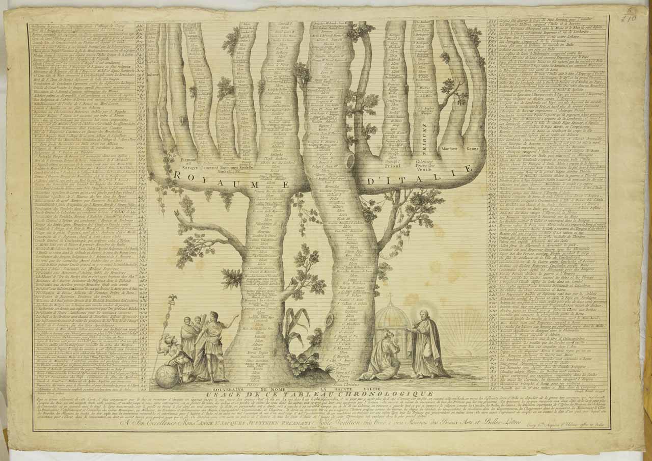 Usage de ce tableau chronologique, Tavola sinottica (stampa, stampa composita) di Sandi Antonio - ambito veneto (seconda metà XVIII)