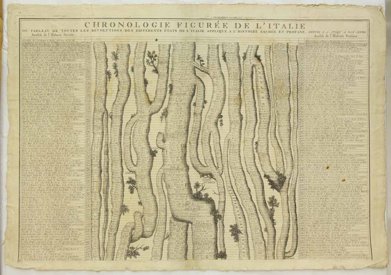 Chronologie figurée de l'Italie […], Tavola sinottica (stampa, stampa composita) di Sandi Antonio - ambito veneto (seconda metà XVIII)