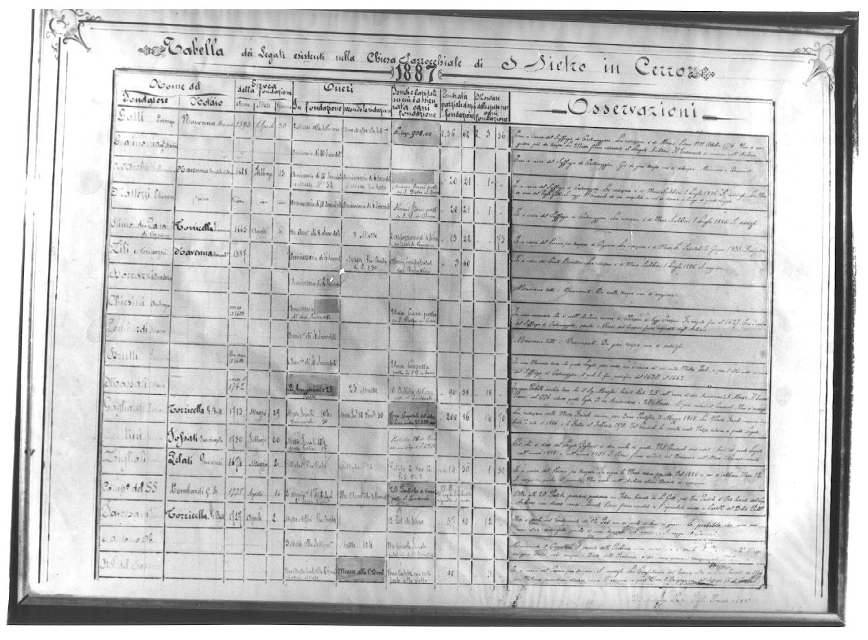 tabella - ambito piacentino (sec. XIX)