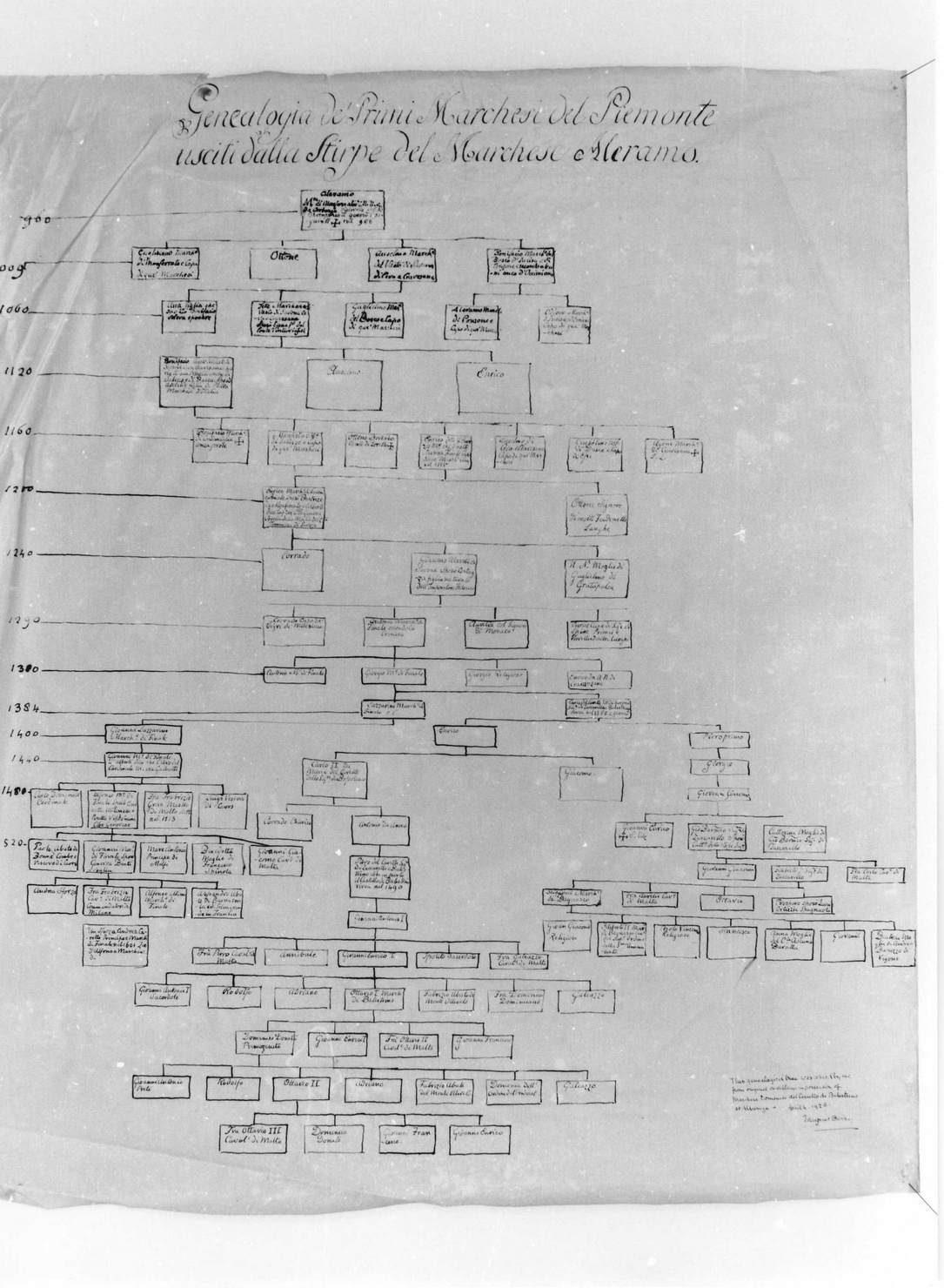 GENEALOGIA DE' PRIMI MARCHESI DEL PIEMONTE USCITI DALLA STIRPE DEL MARCHESE ALERAMO, GENEALOGIA MARCHESI DEL PIEMONTE (disegno, opera isolata) di Berry Margaret (sec. XX)