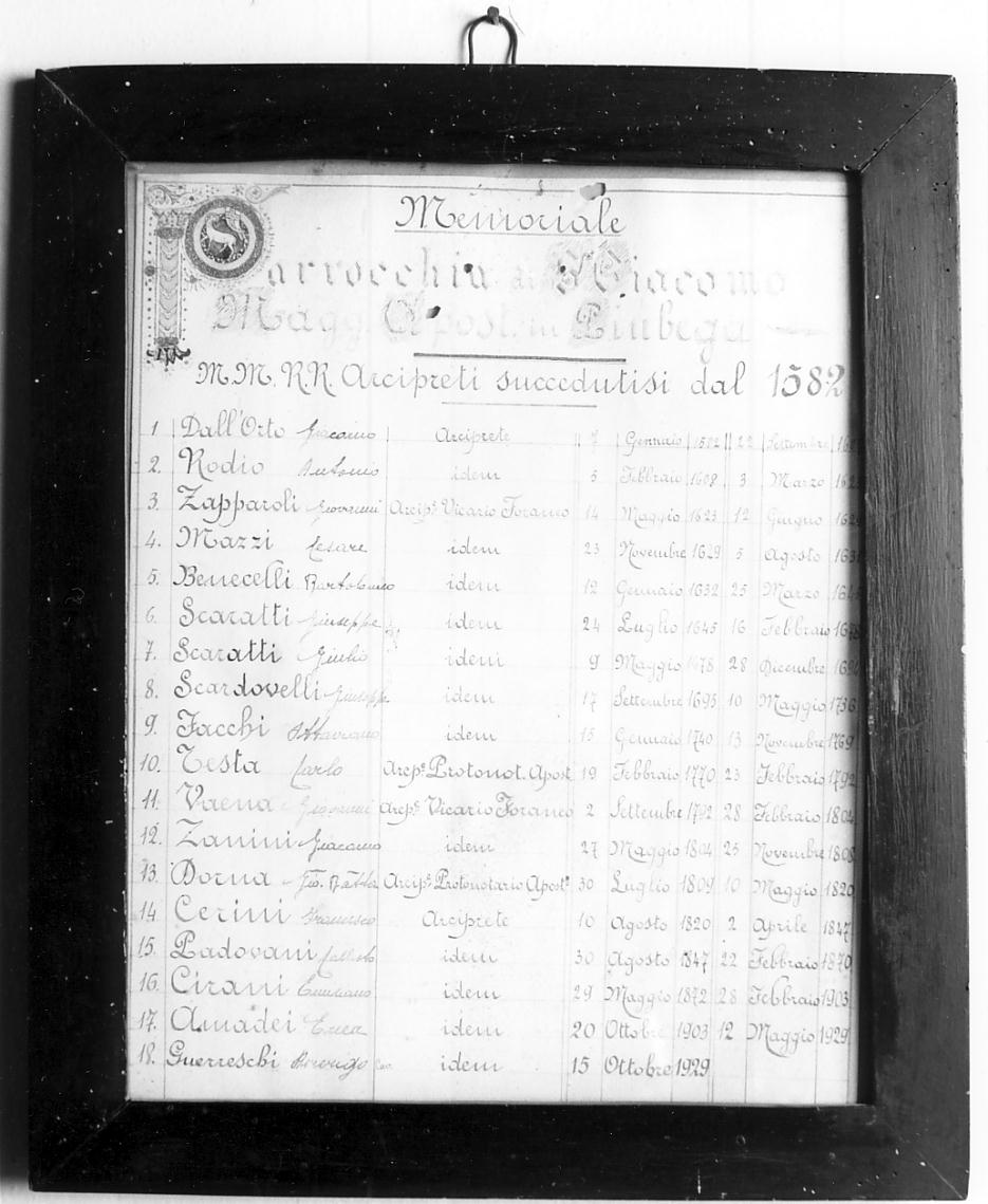 cornice, opera isolata - ambito mantovano (fine sec. XIX)