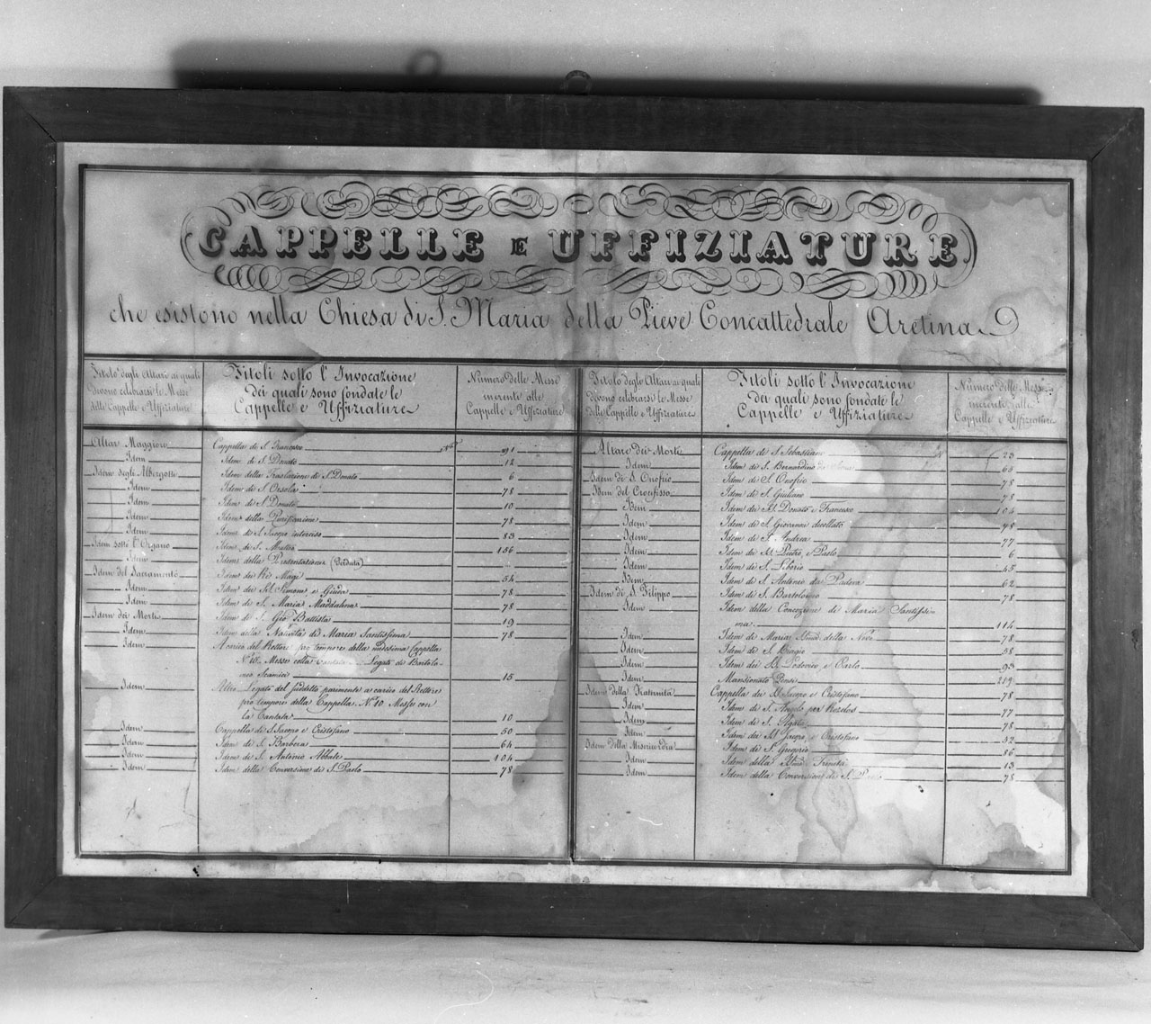 tabella delle messe - bottega toscana (sec. XIX)