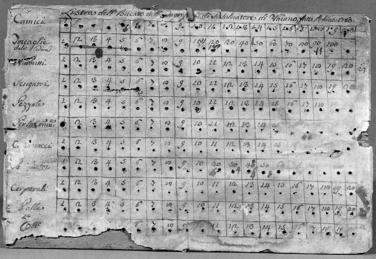 tabella - produzione toscana (sec. XVIII)