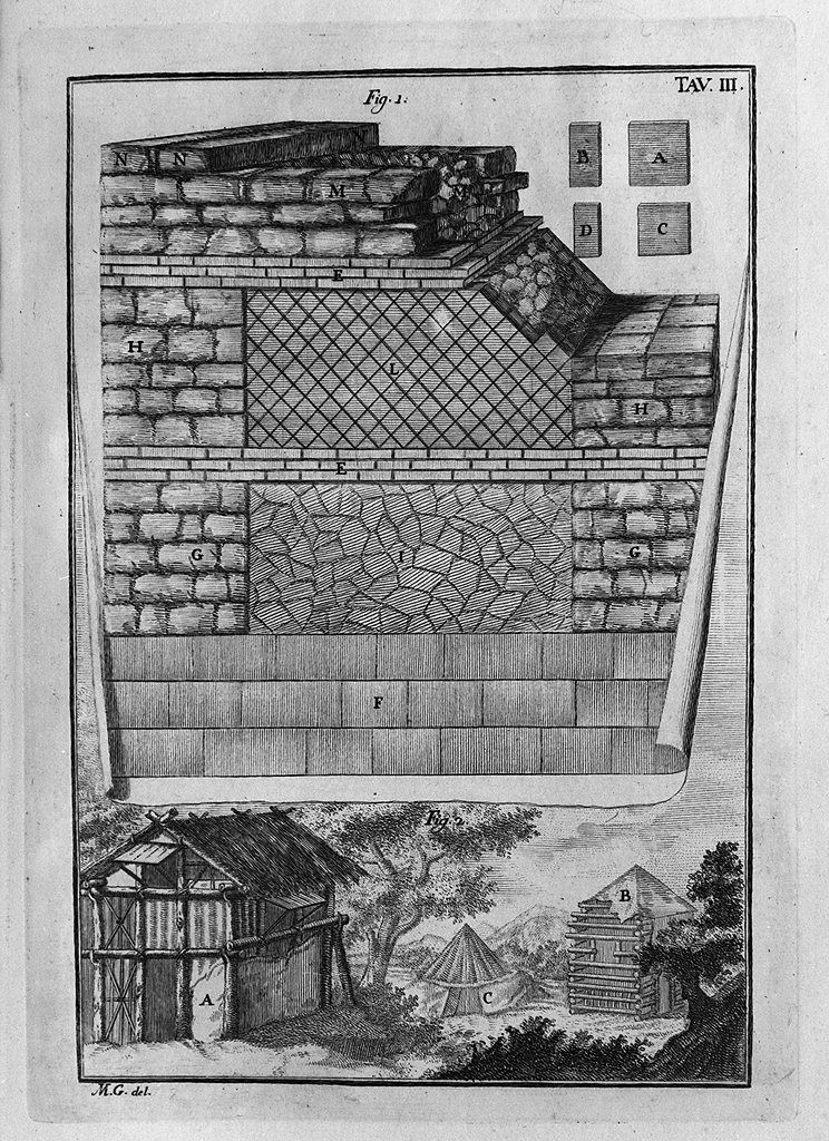 sezione di muro (stampa, elemento d'insieme) - ambito italiano (sec. XVIII)