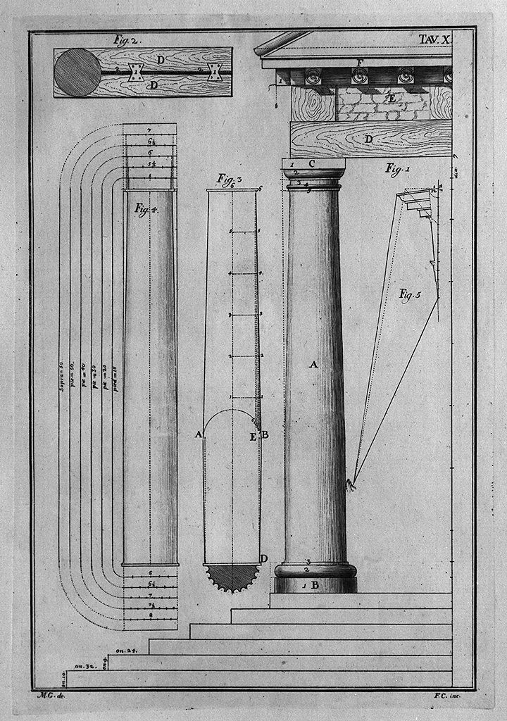 colonne tuscaniche (stampa, elemento d'insieme) di Cepparuli Francesco, Galiani Bernardo (sec. XVIII)