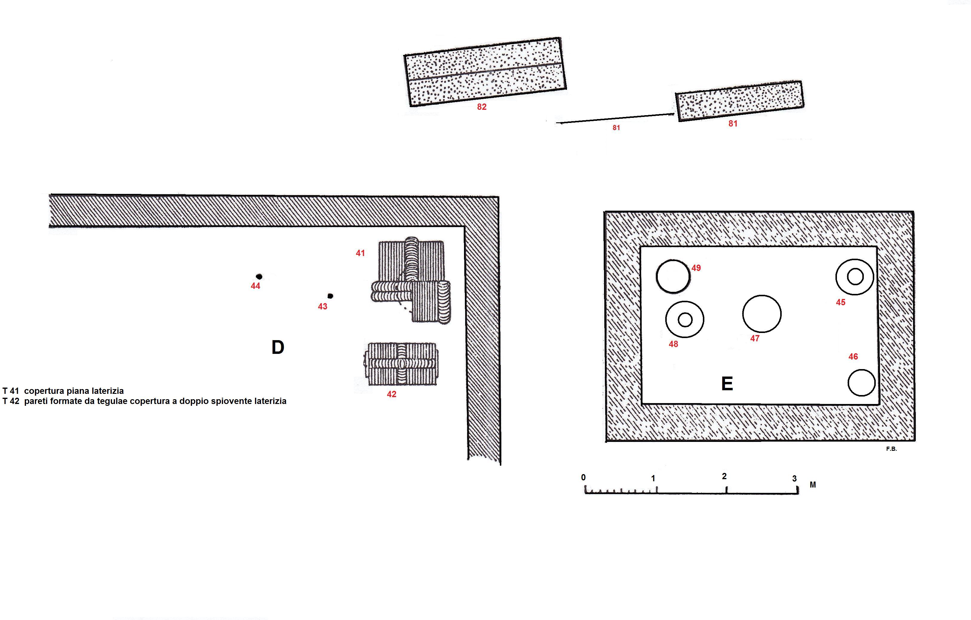 Necropoli di Albintimilium, recinto E (recinto, area ad uso funerario) - Ventimiglia (IM)  (metà/ fine Età romana imperiale)