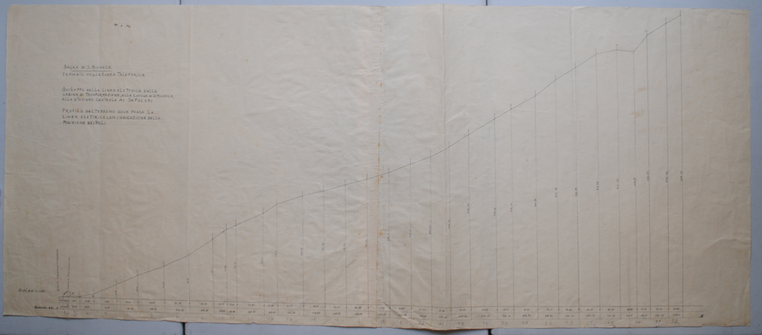 Impianto della linea teleforica, Sacra di San Michele della Chiusa a Sant'Ambrogio di Susa (TO) (disegno tecnico) - ambito piemontese (nr)