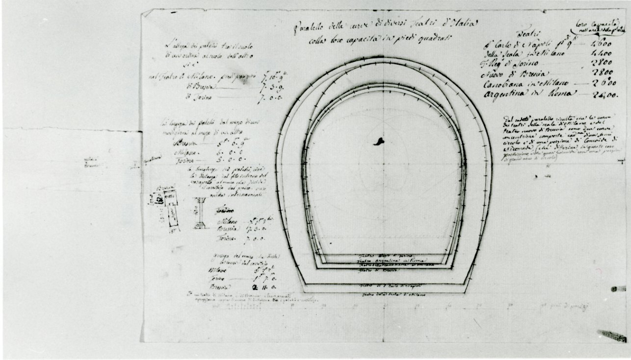confronto di piante di alcuni teatri italiani (disegno, opera isolata) di Canonica Luigi (prima metà sec. XIX)