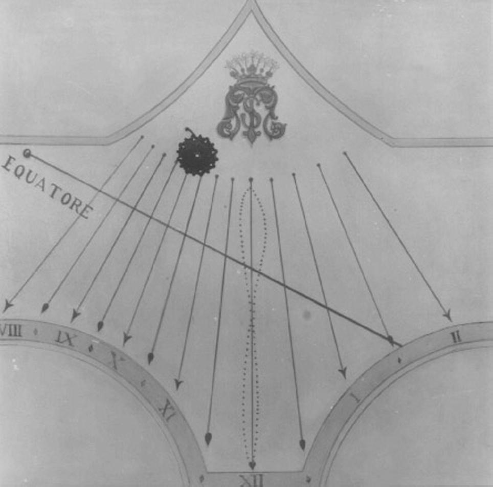 meridiana (dipinto) - ambito veneto (seconda metà sec. XIX)